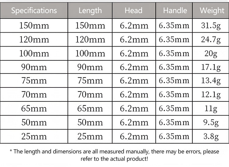 🧰⚒️ Odporna na uderzenia i antypoślizgowa końcówka wkrętaka krzyżowego, mocny magnes i supertwarde wiertło elektryczne