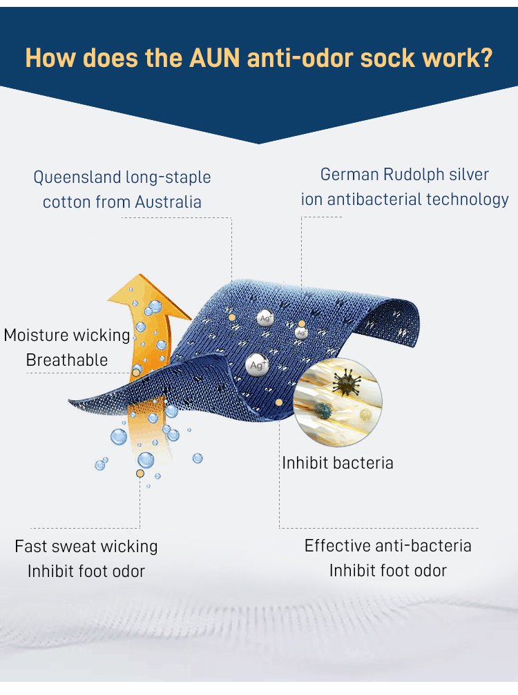 [dziesięć par 99zł] Oddychające antybakteryjne skarpetki dezodorujące dla mężczyzn